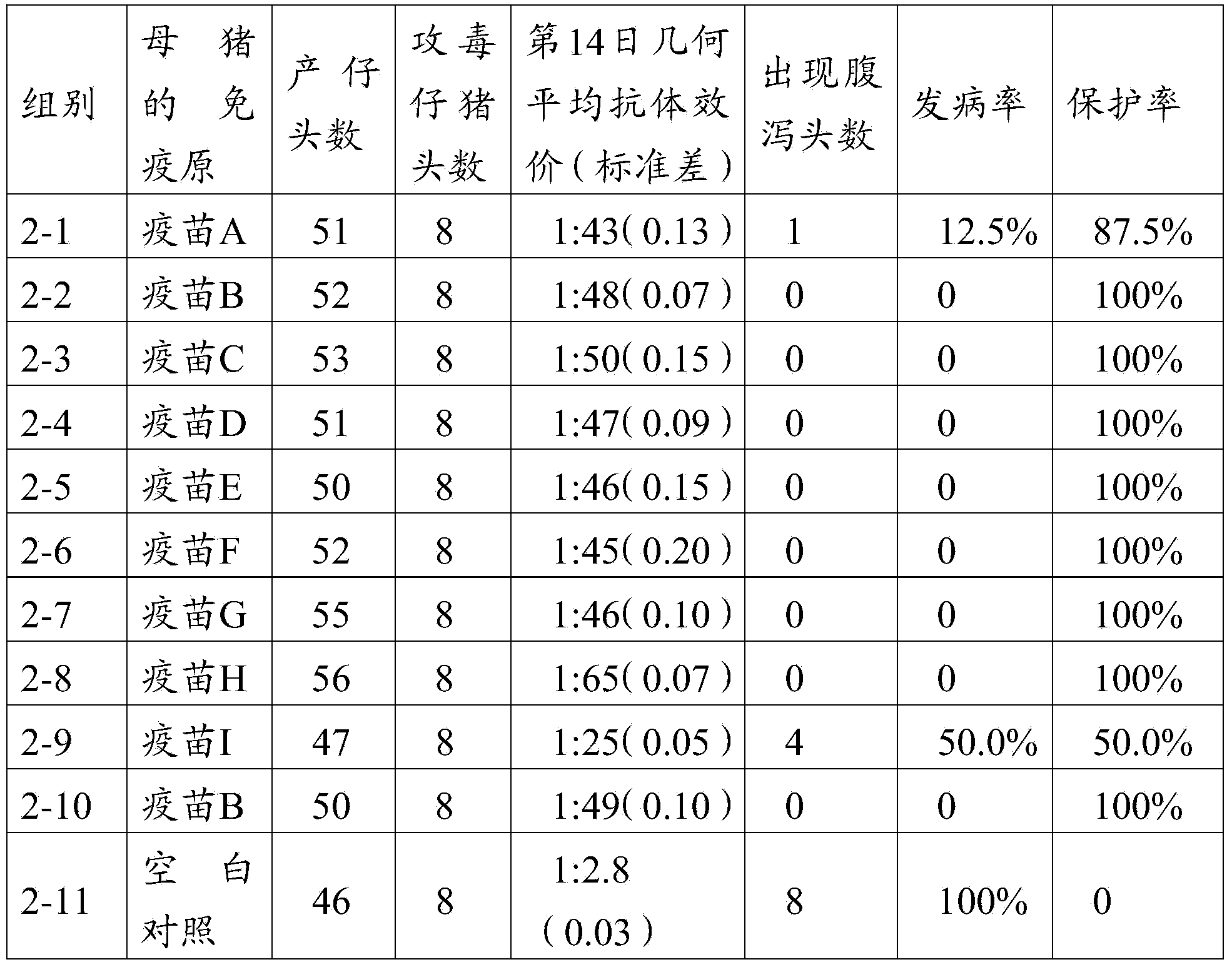 Porcine epidemic diarrhea vaccine composition, and preparation method and application thereof