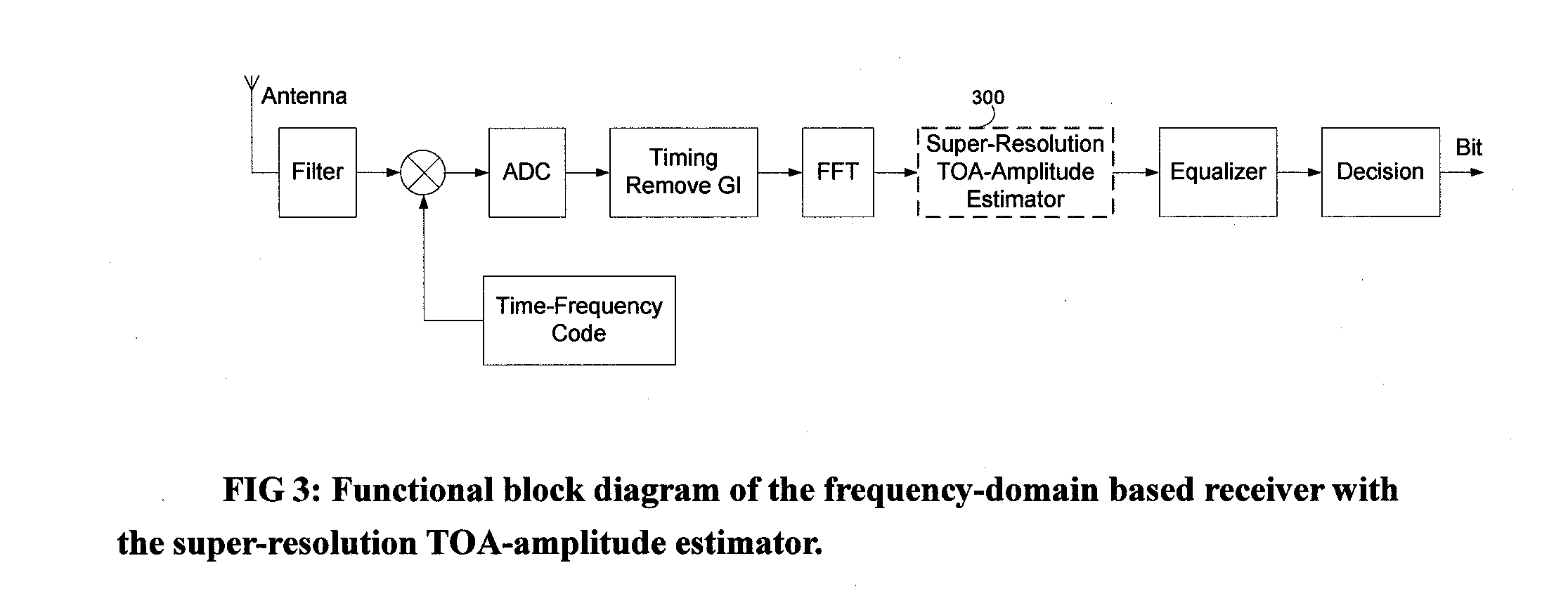 Method and system for joint time-of-arrival and amplitude estimation based on a super-resolution technique