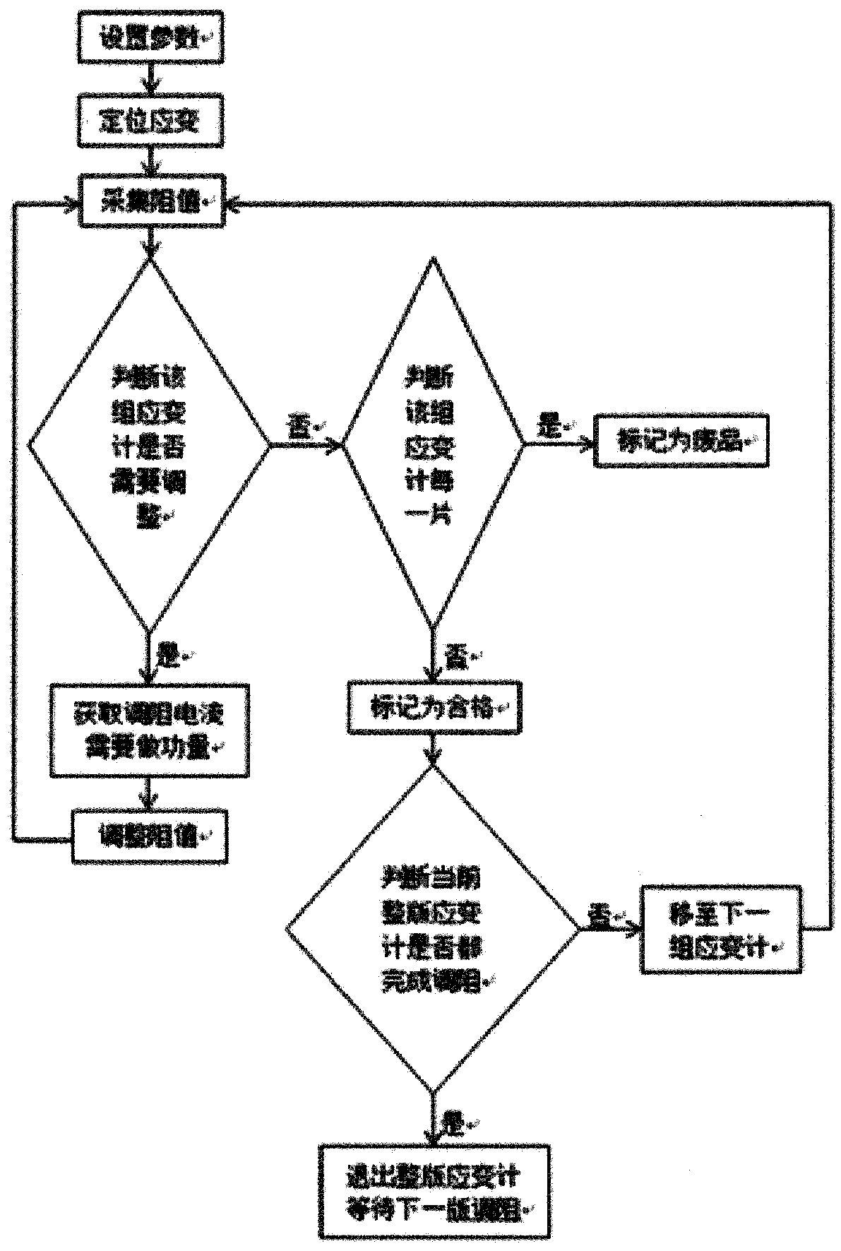 Method for automatic resistance adjustment of foil resistance strain gauge and automatic resistance adjustment equipment