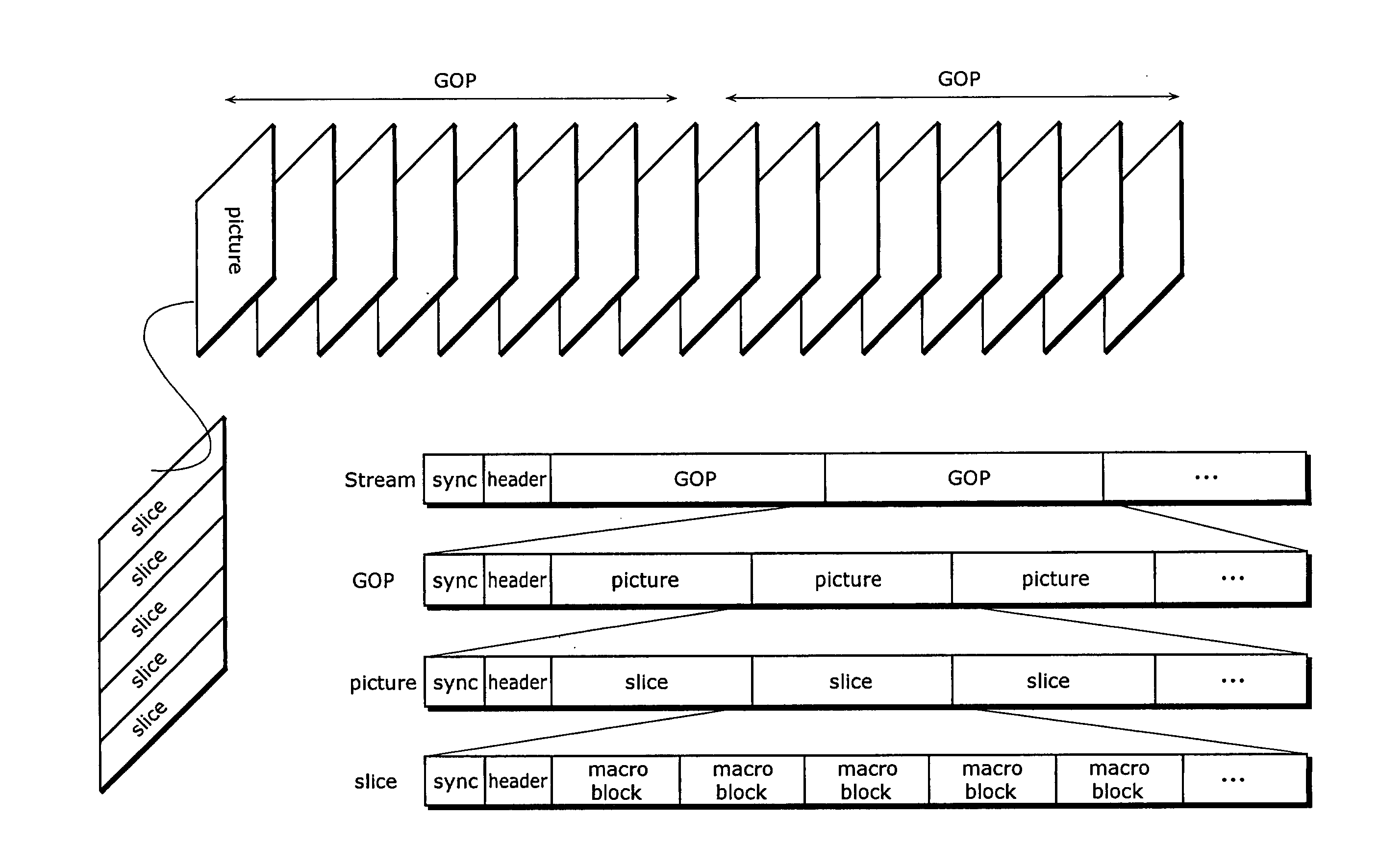 Picture Coding Method, Picture Decoding Method, Picture Coding Apparatus, Picture Decoding Apparatus