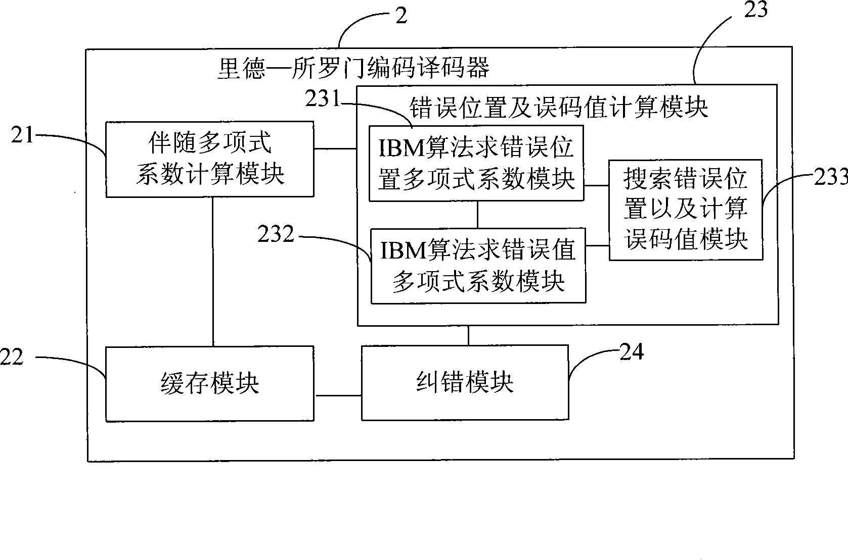 Reed-solomon coder-decoder and decoding method thereof