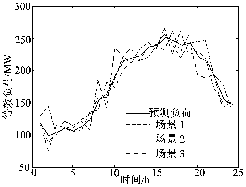 Gas-electrically interconnect integrated energy system unit combination method