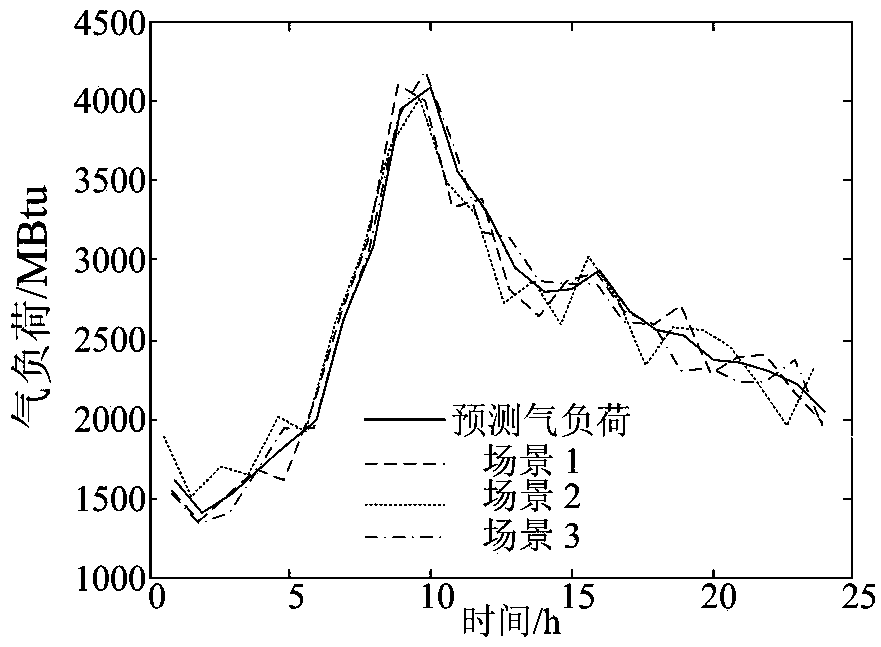 Gas-electrically interconnect integrated energy system unit combination method