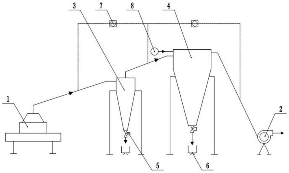 A control system for micro-grinding powder