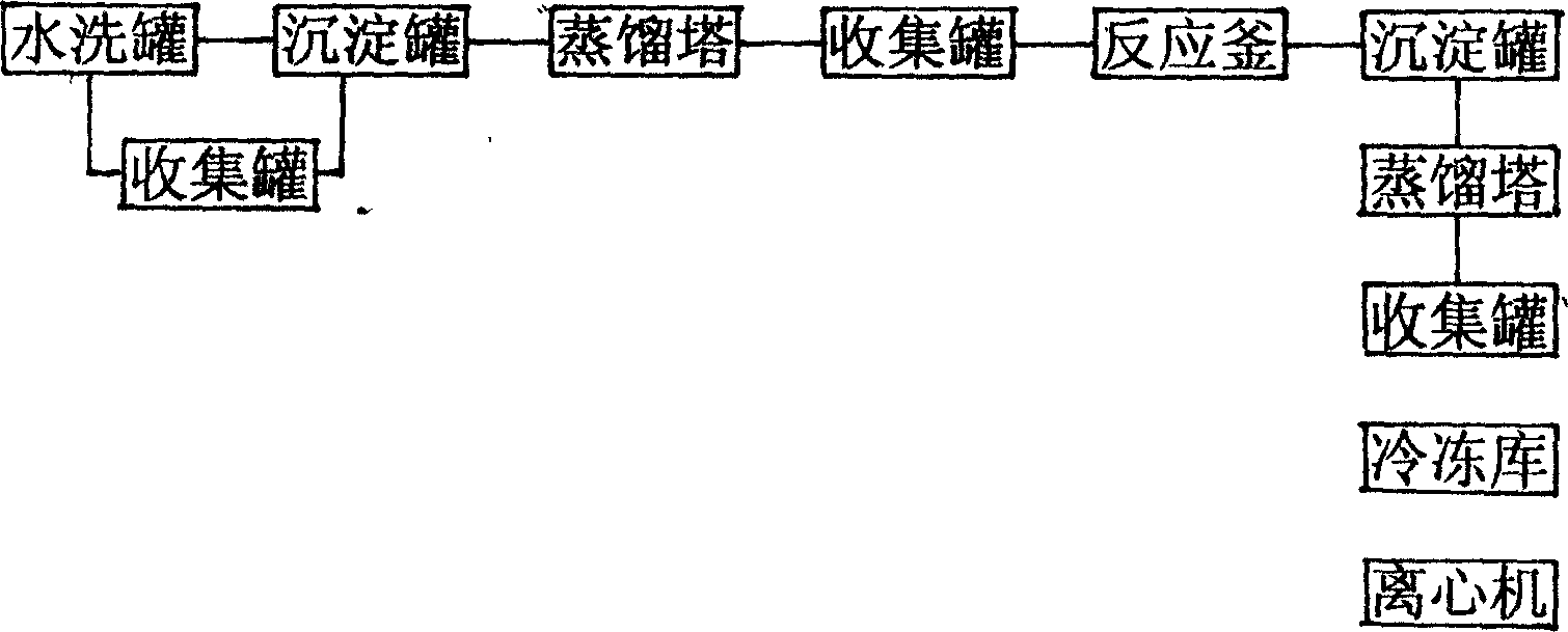 Method and apparatus for preparing camphene using light oil of pine tar