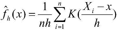 Agricultural product price fluctuation early warning method and system