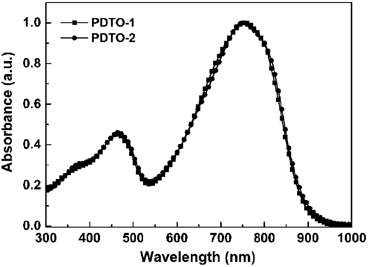 A class of diketopyrrolopyrrole polymers bridged by dicarbonyl group and its preparation method and application