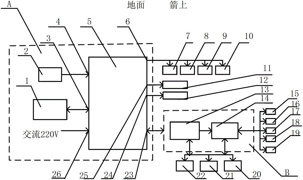 Control system of solid-liquid dynamic sounding rocket