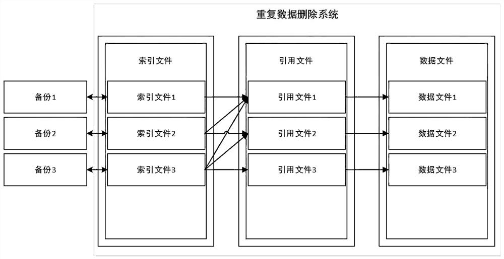 Method for quickly merging backup points in data deduplication system