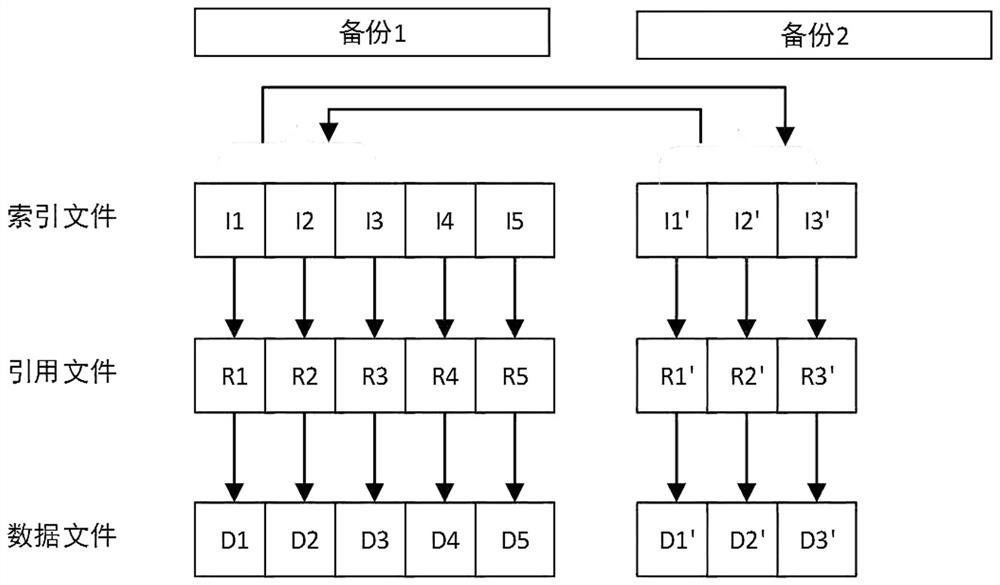 Method for quickly merging backup points in data deduplication system