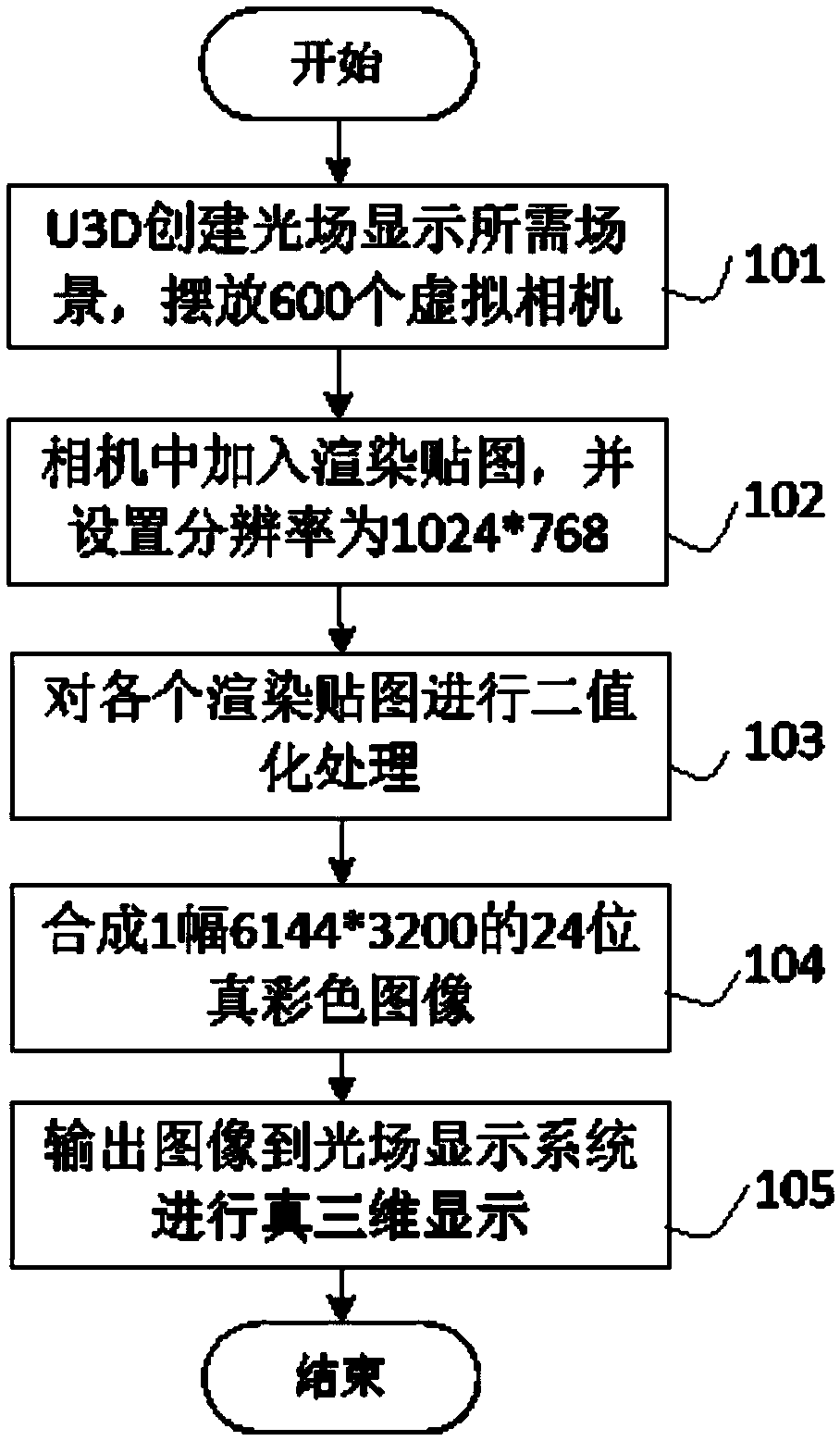 Method for acquiring and processing light field information based on Unity3D