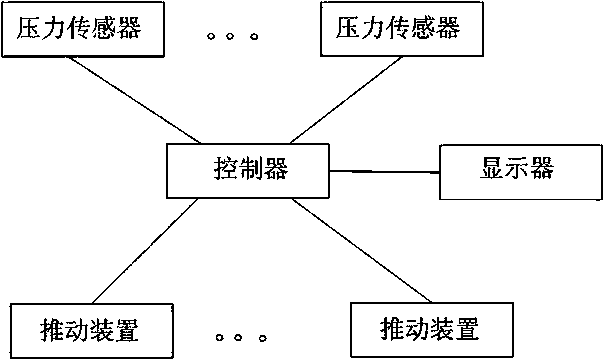 Control system for automatically adding dishes