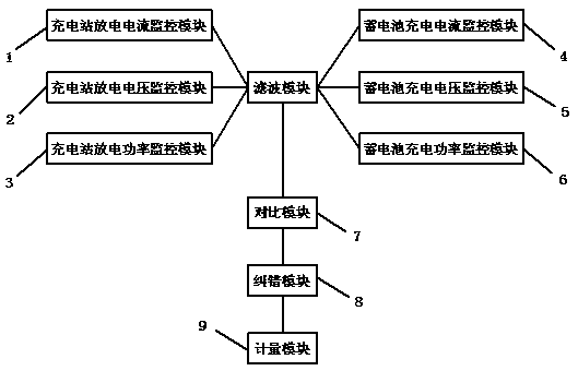 A universal charging station charging metering device and its metering method