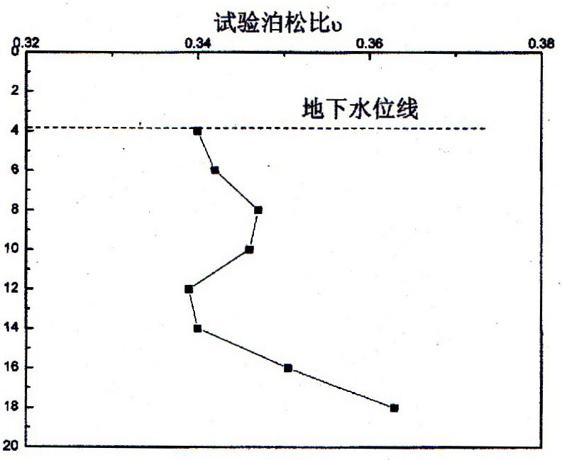 Calculation Method for Lateral Extrusion Deformation of Subgrade Under Subgrade Load