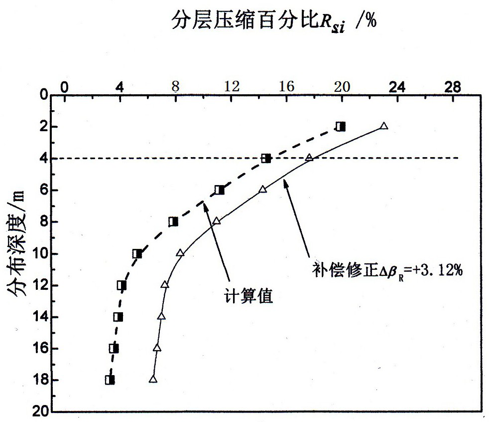 Calculation Method for Lateral Extrusion Deformation of Subgrade Under Subgrade Load