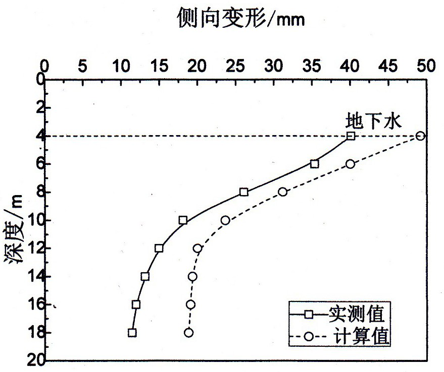 Calculation Method for Lateral Extrusion Deformation of Subgrade Under Subgrade Load