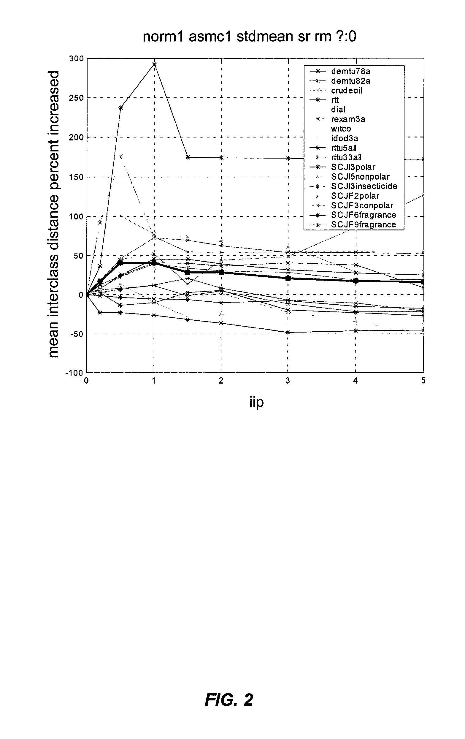 Method and system for using a weighted response