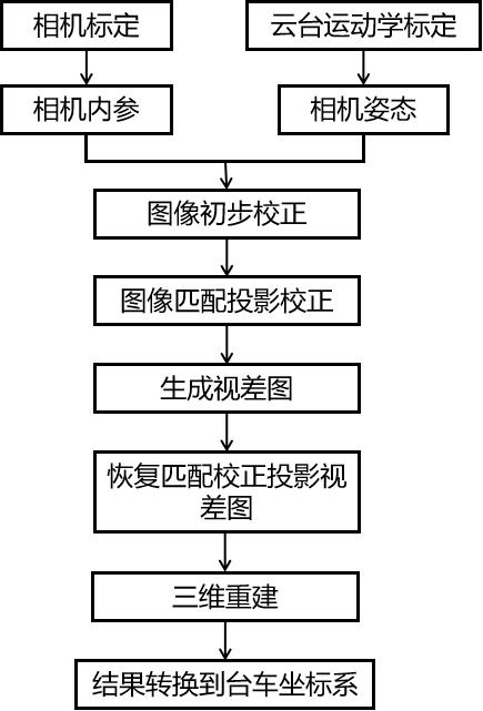 An Intelligent Analysis Method of Face Face Based on Rock Drilling Rig