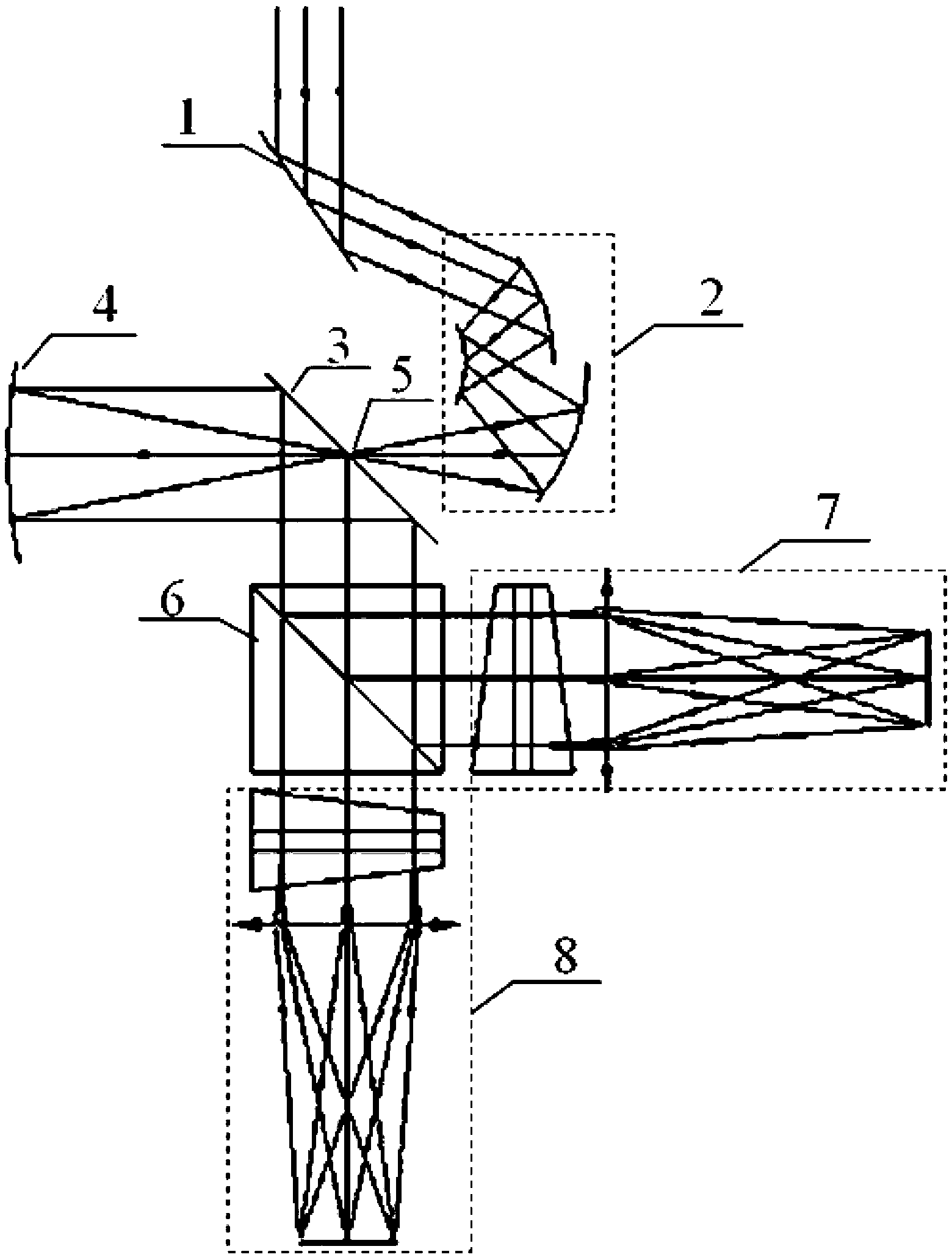 Push broom type spectrum imaging optical system with high resolution and wide visual field