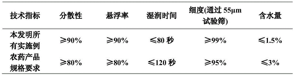 Plant growth regulation composition containing tetramethyl glutaric aciduria