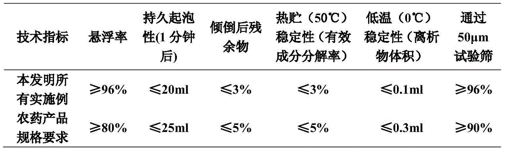 Plant growth regulation composition containing tetramethyl glutaric aciduria