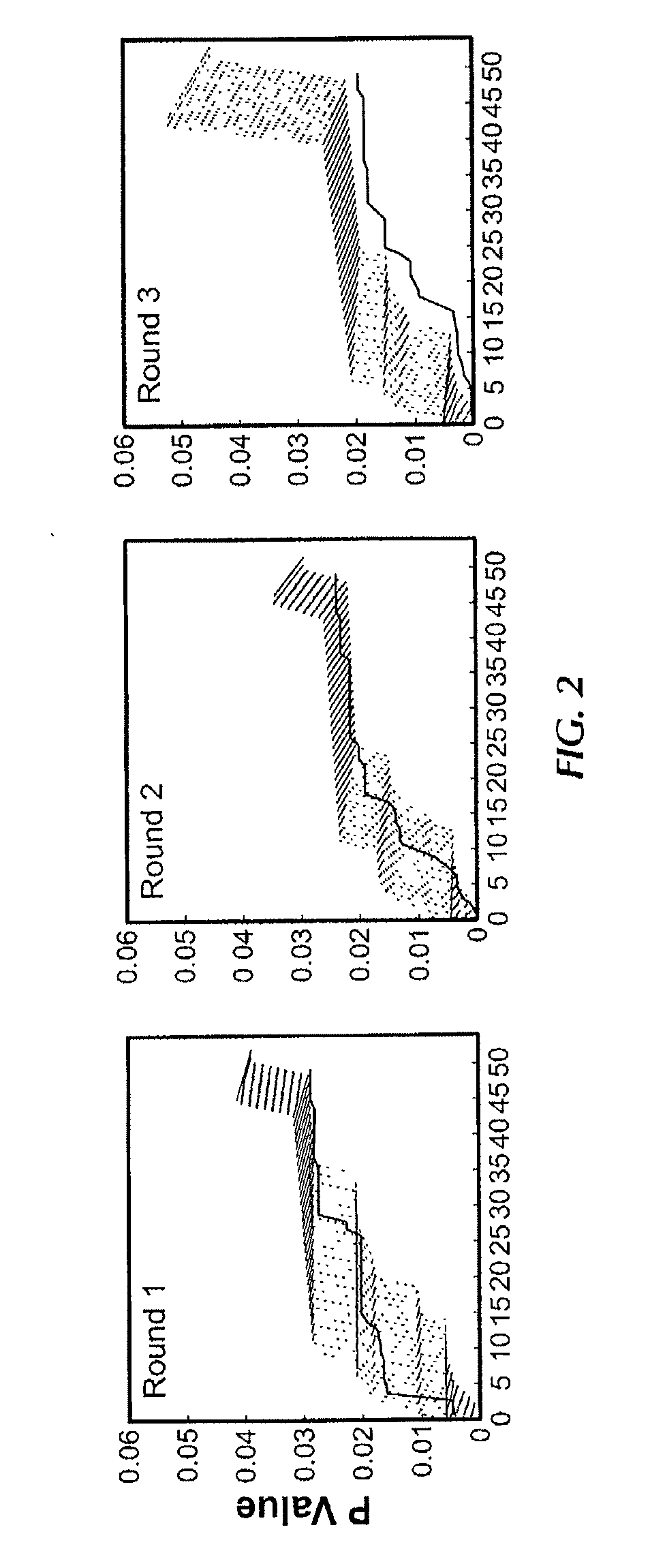 Compositions and methods related to synchronous selection of homing peptides for multiple tissues by in vivo phage display