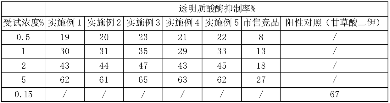 Wrinkle-removing skin care composition as well as preparation method and application thereof