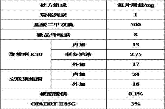 Repaglinide and dimethyldiguanide pharmaceutical composition and preparation method thereof