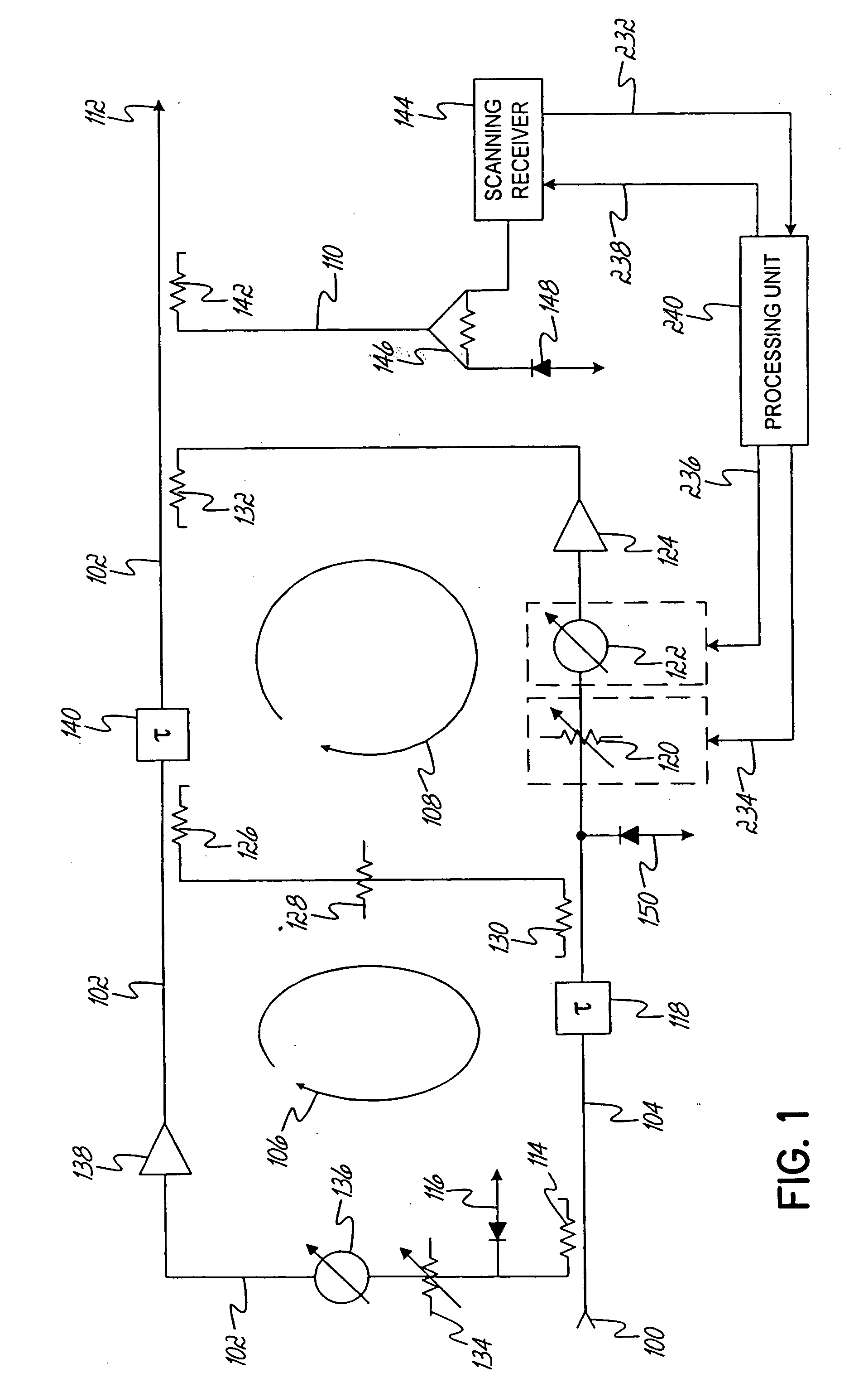 Scanning receiver for use in power amplifier linearization