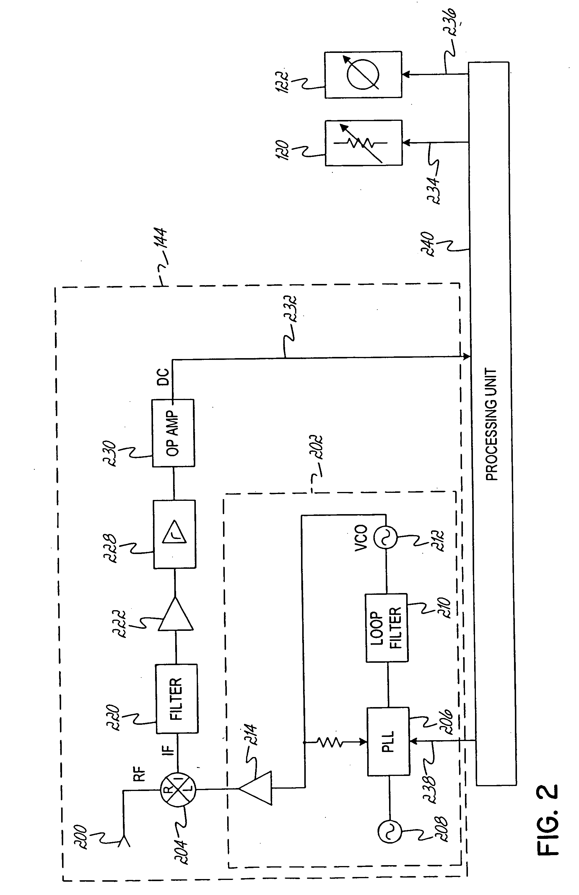 Scanning receiver for use in power amplifier linearization