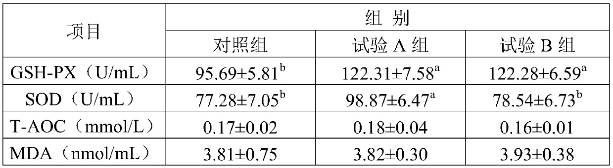 Fermented feed capable of improving oxidation resistance and immunity of beef cattle and preparing method and application thereof