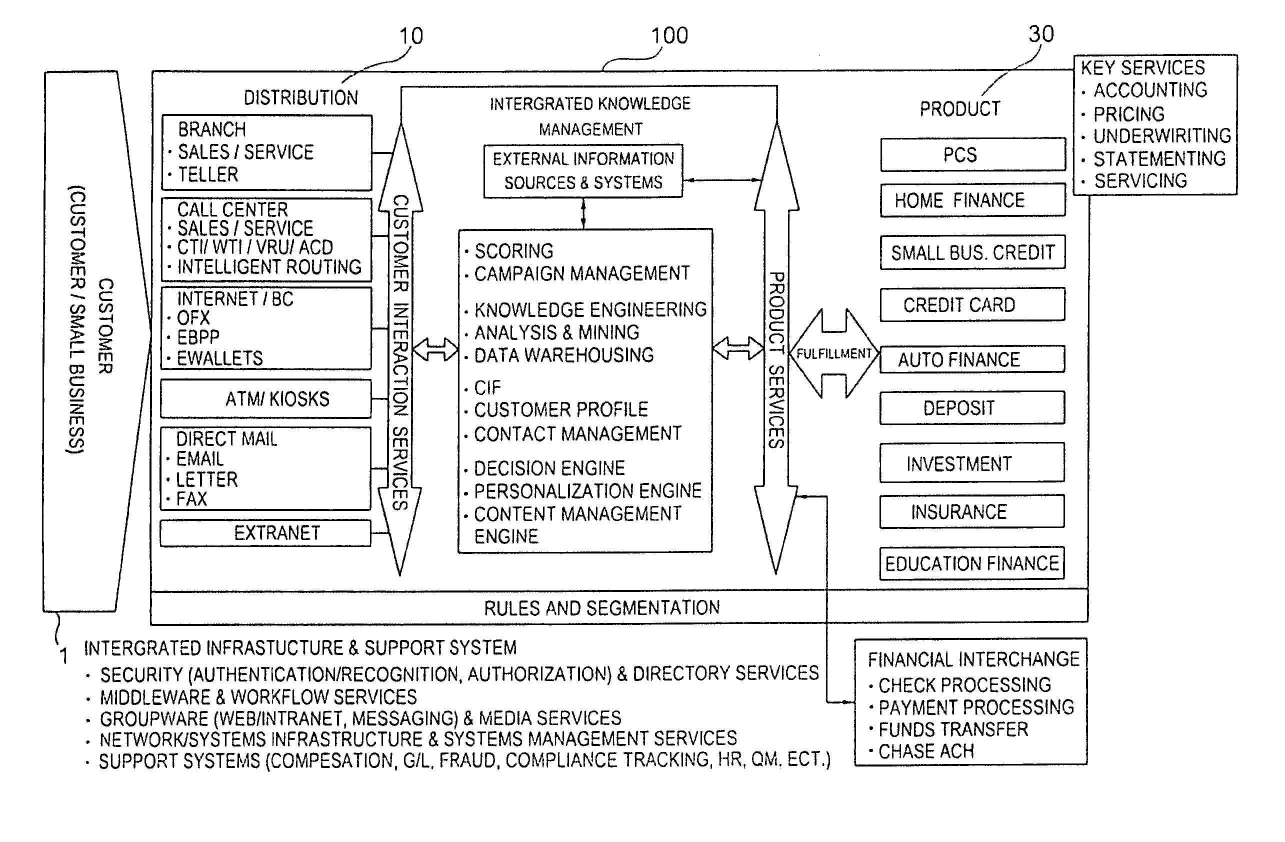 Personalized interactive network architecture