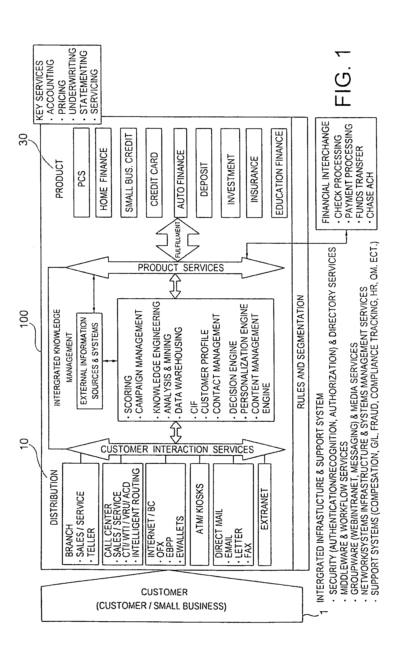 Personalized interactive network architecture