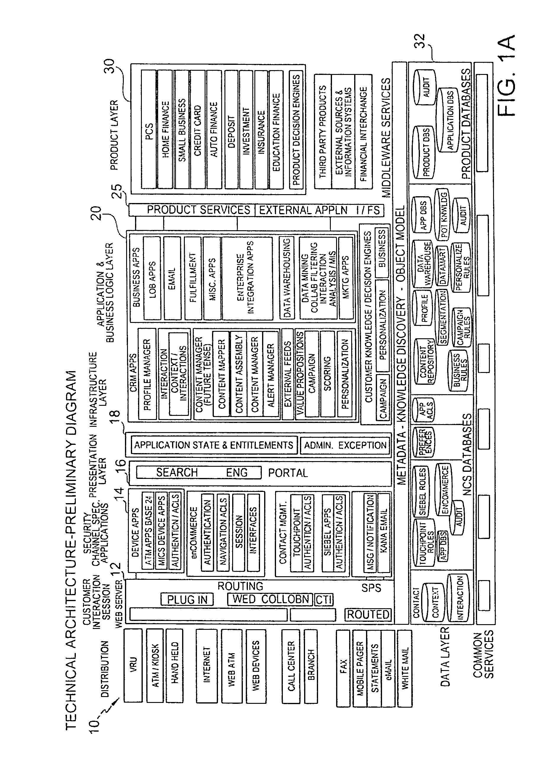 Personalized interactive network architecture