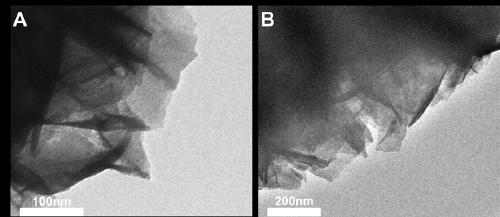 Preparation method of supercapacitor electrode material based on carbonized melamine foam-coated Bi2O3 nanosheets