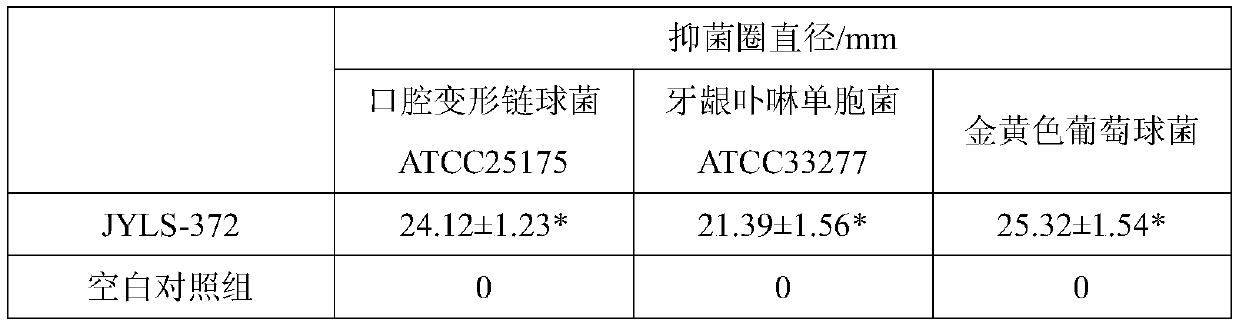 Lactobacillus salivarius JYLS-372 for improving oral health, product and preparation method thereof