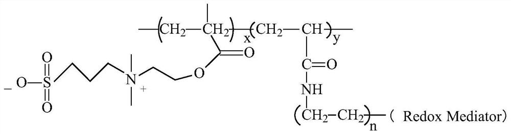 A kind of zwitterionic polymer for implantable sensor and preparation method thereof