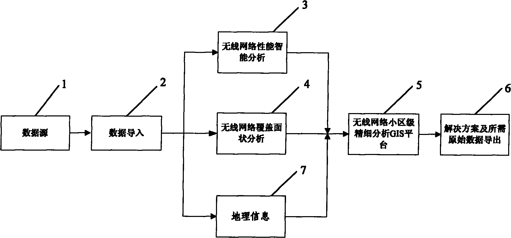 Analyzing system and analyzing method for wireless network optimizing computer