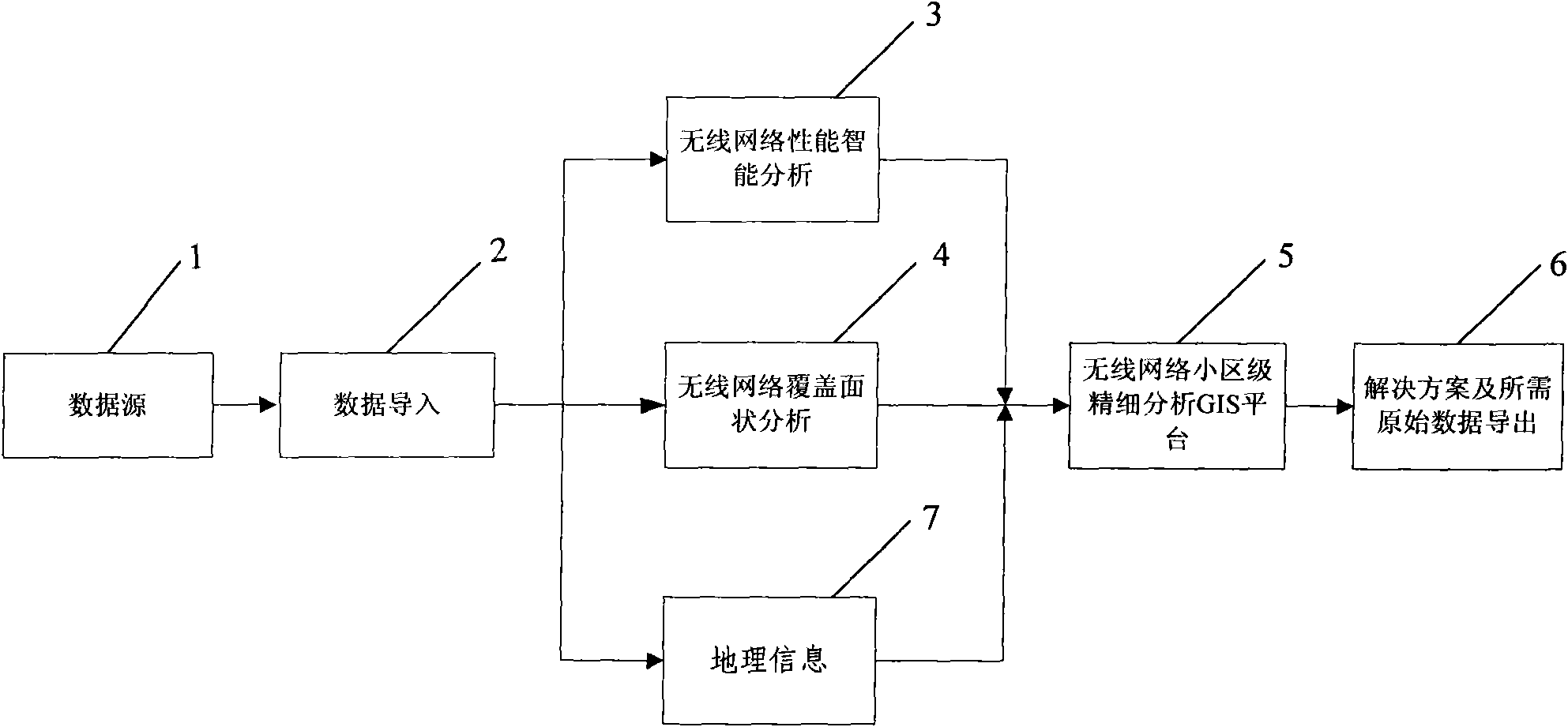 Analyzing system and analyzing method for wireless network optimizing computer