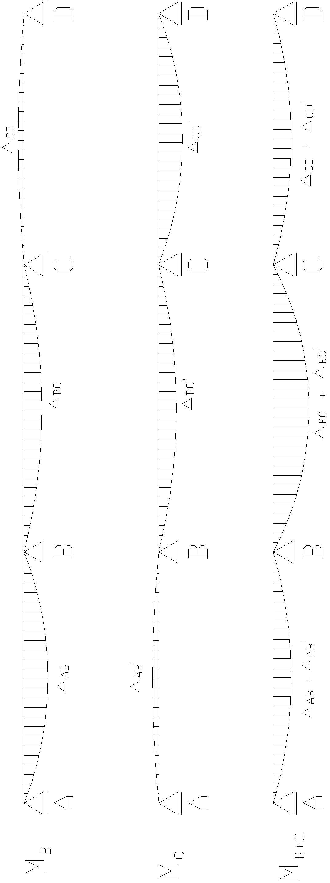 Manufacture method for prestress steel-concrete combined bridge