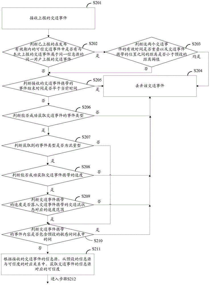 Traffic event processing method and traffic event system