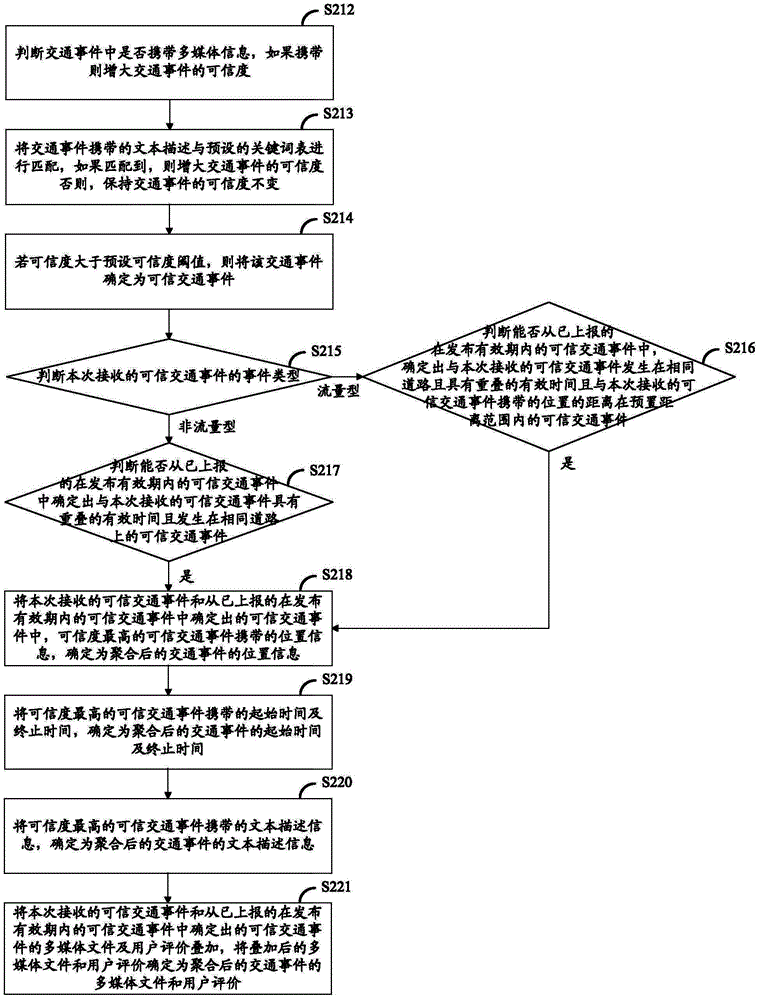 Traffic event processing method and traffic event system