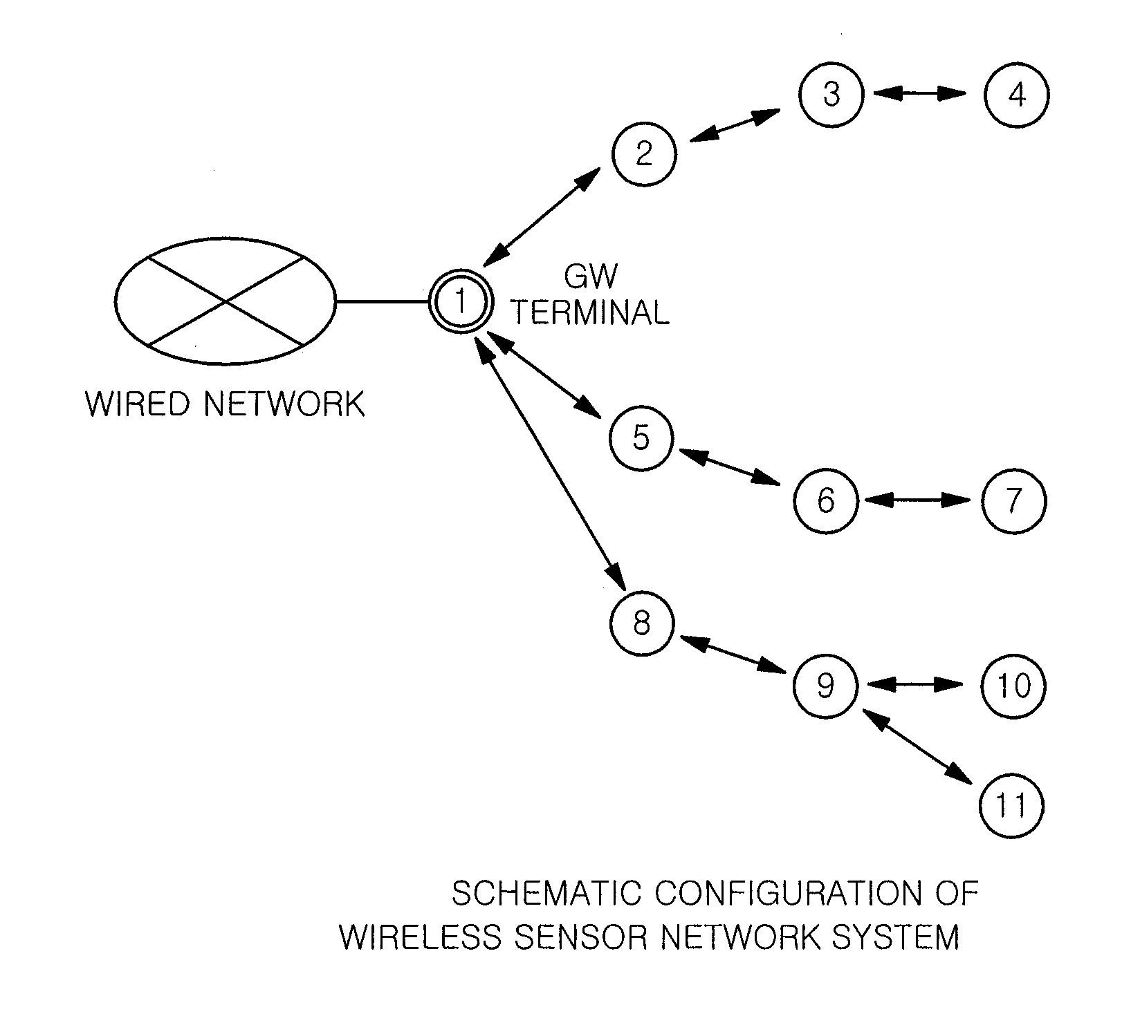 Wireless sensor network system