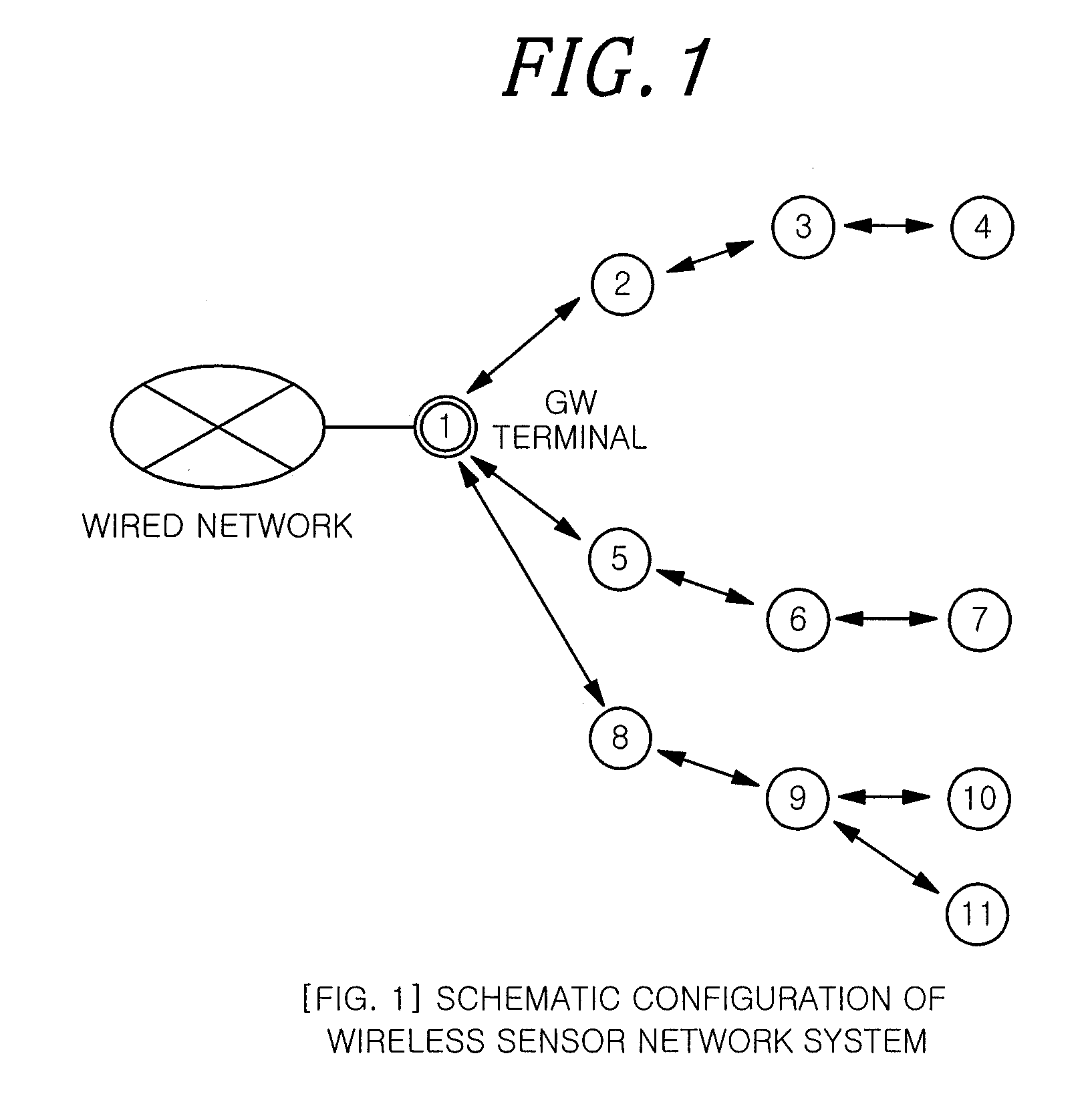 Wireless sensor network system