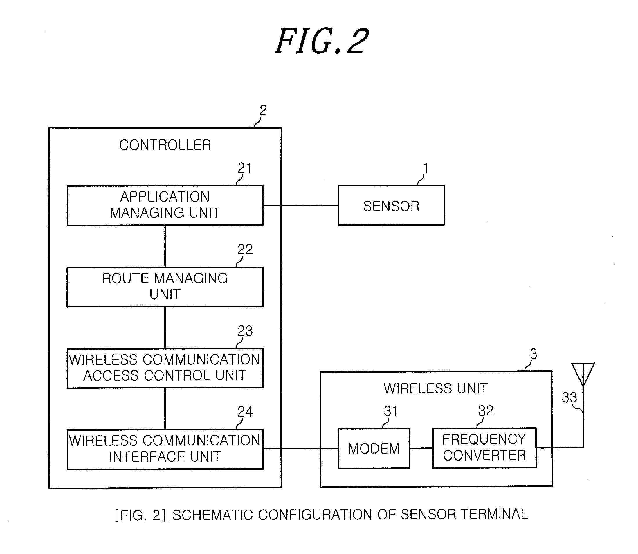 Wireless sensor network system