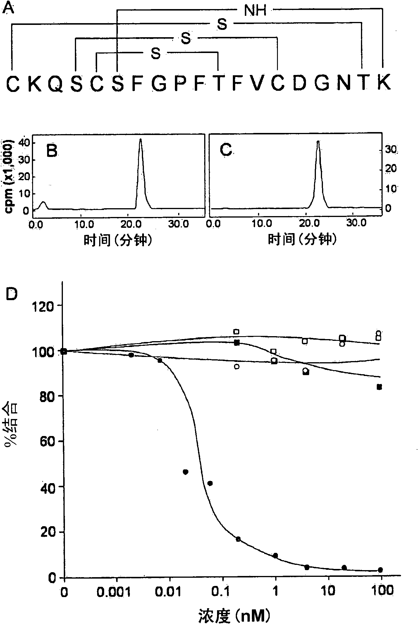 99mTc-labeled 19 amino acid containing peptide for use as phosphatidylethanolamine binding molecular probe and radiopharmaceutical