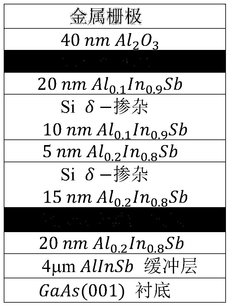 Method for independently regulating and controlling spin orbit coupling parameters of semiconductor quantum well