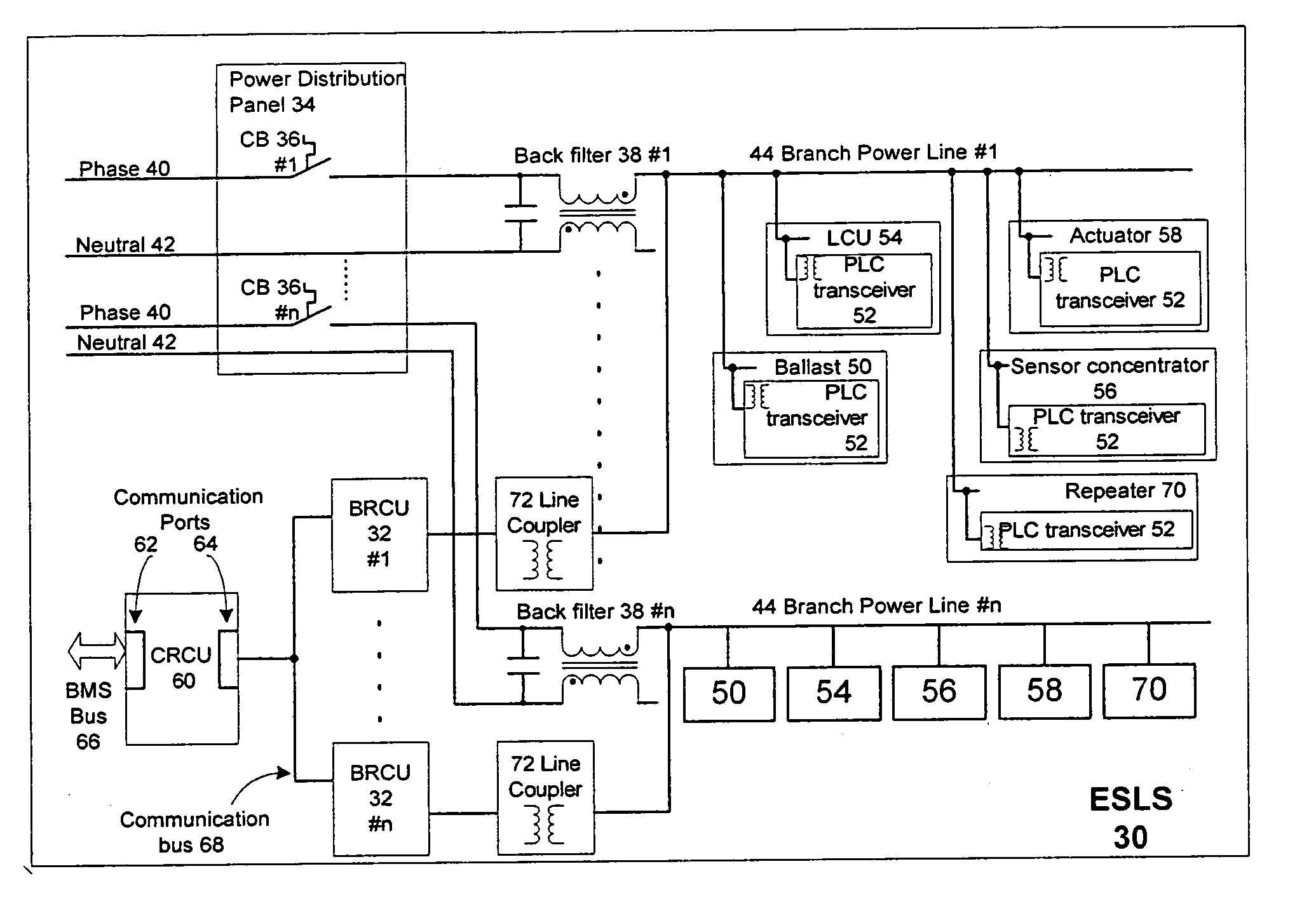 Multiple channel ballast and networkable topology and system including power line carrier applications