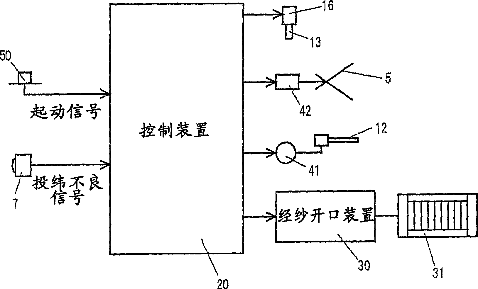 Jet loom