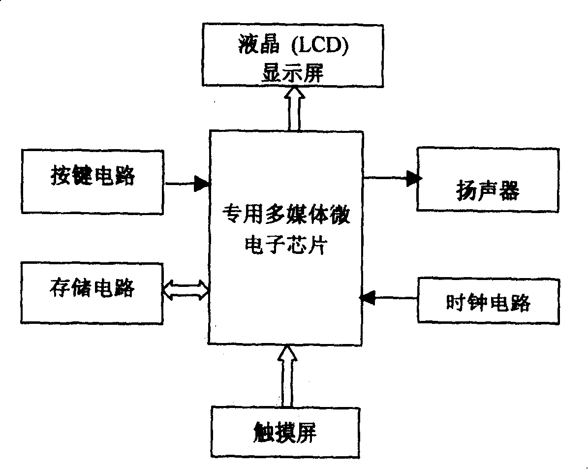 Multimedia Chinese character electronic tracing book